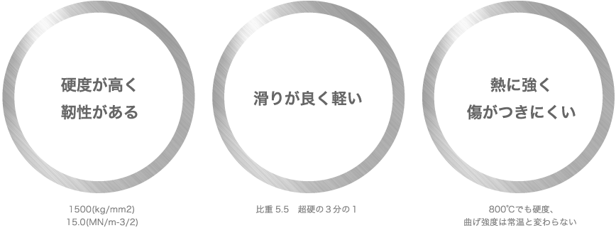 硬度が高く靭性がある・滑りが良く軽い・熱に強く傷がつきにくい