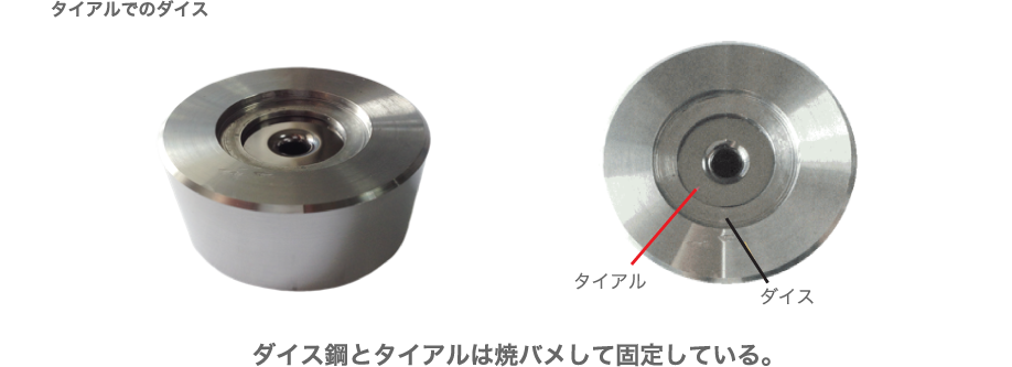 タイアルでのダイス